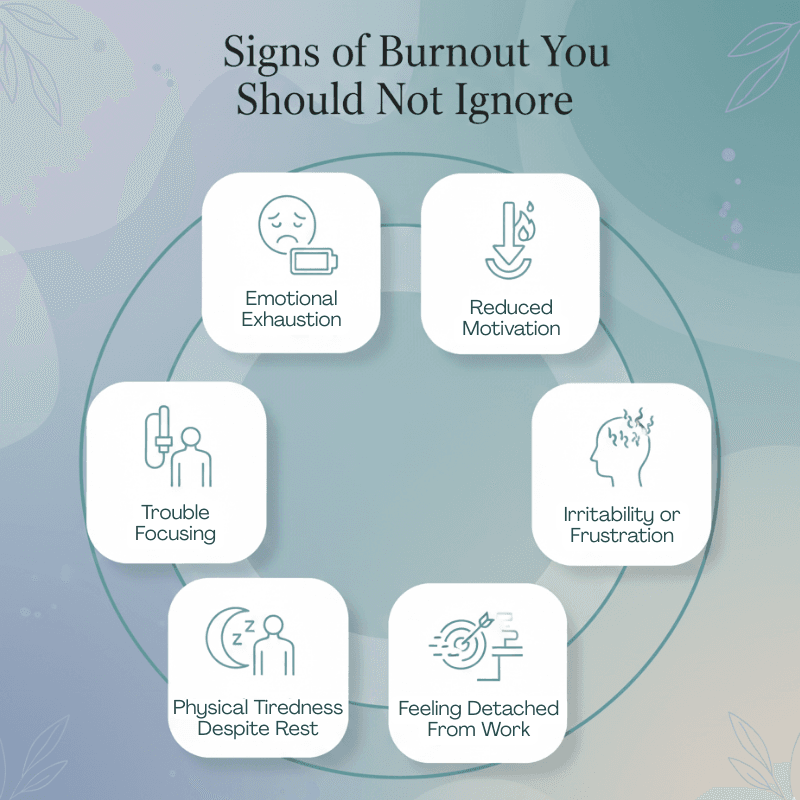 Signs of burnout at work showing emotional exhaustion, low motivation, irritability, trouble focusing, and tiredness.
