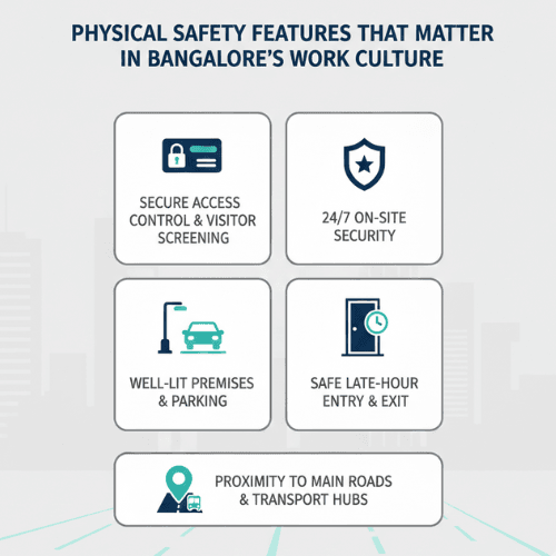 Safety features women look for in a coworking space for women in Bangalore